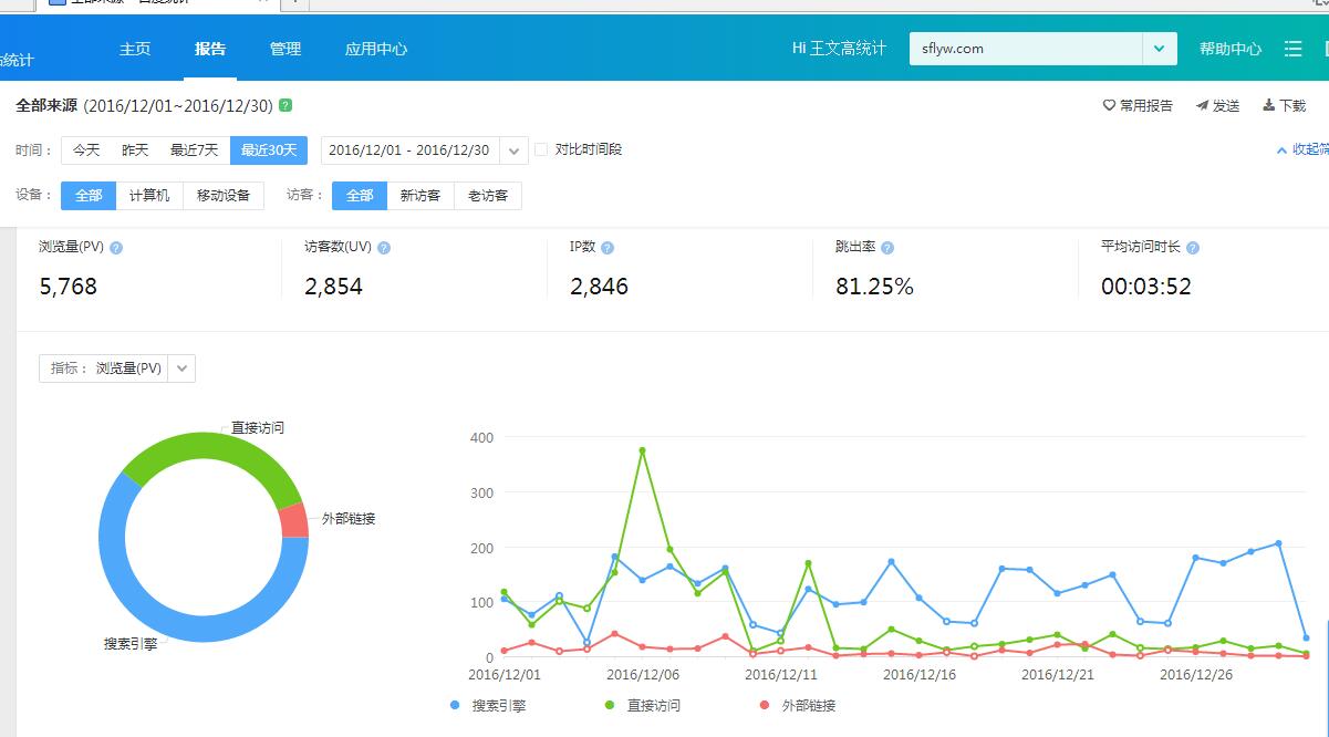 网站优化两月流量