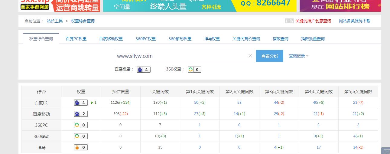 顺风旅游网9月优化效果