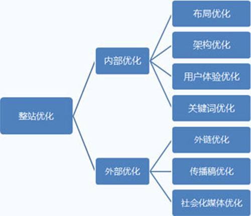 成都seo公司分享企业网站应当怎么快速提升百度权重